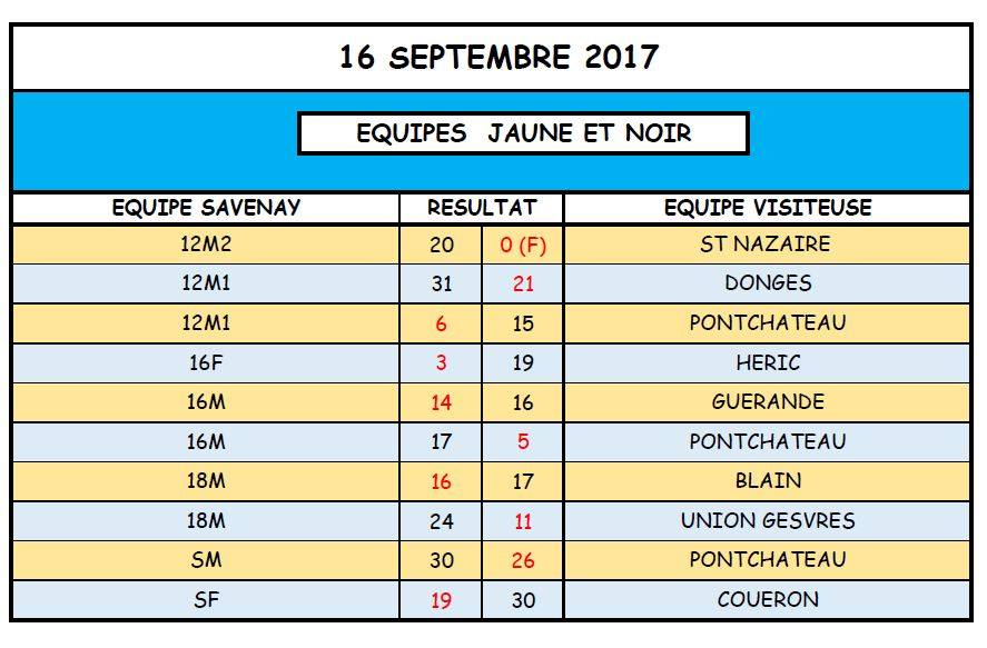 Résultats-16septembre